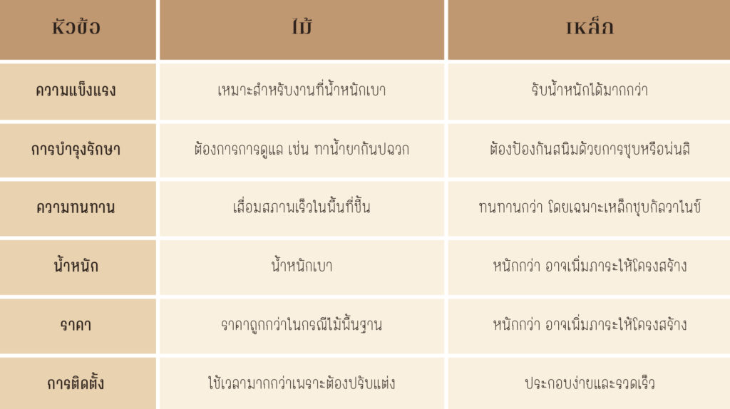 อกไก่หลังคา