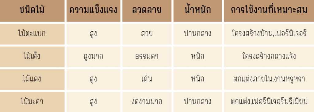 ตะแบก