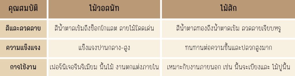 ไม้วอลนัท