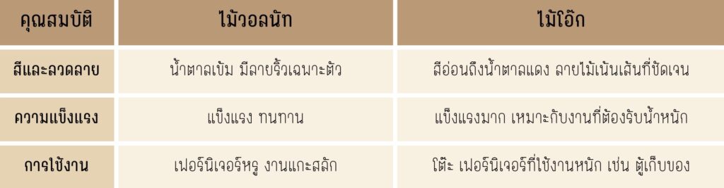 ไม้วอลนัท