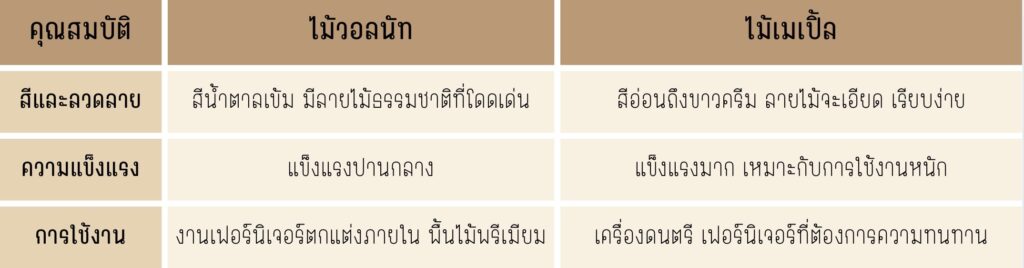 ไม้วอลนัท