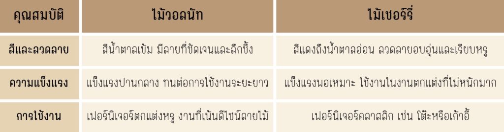 ไม้วอลนัท