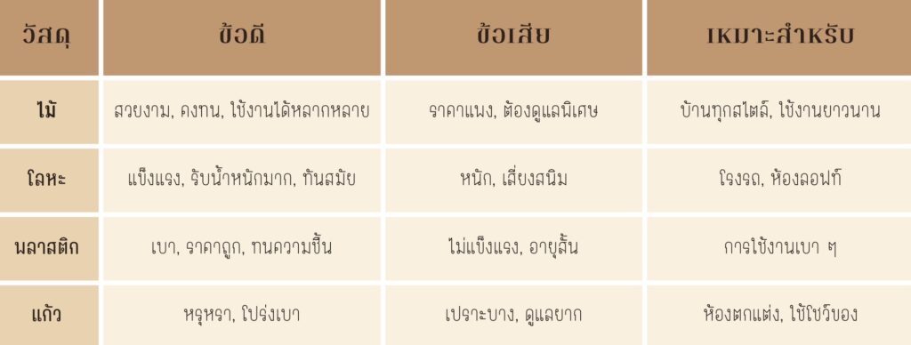 ชั้นวาง