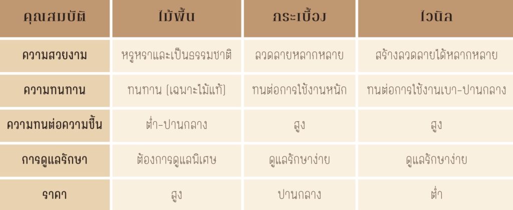 ไม้พื้น